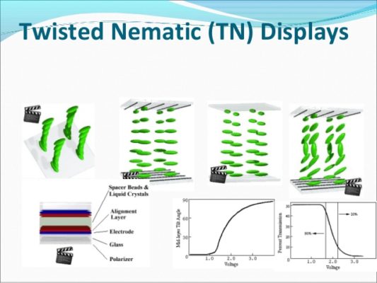 công nghệ panel Twisted Nematic (TN)